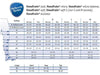 Thigh-High VenoTrain® Discrétion Compression Stocking